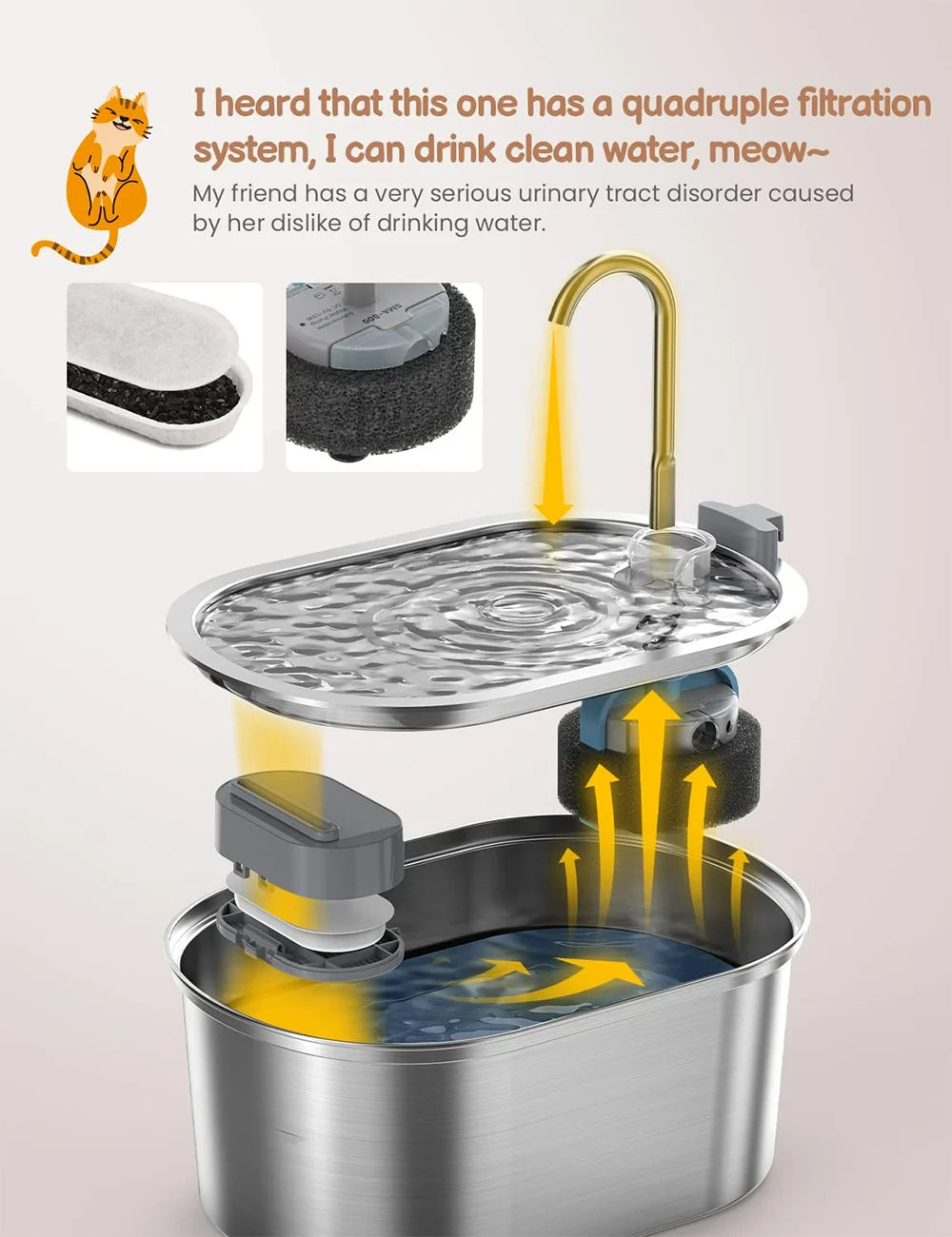 3.2L Stainless Steel Automatic Pet Water Fountain